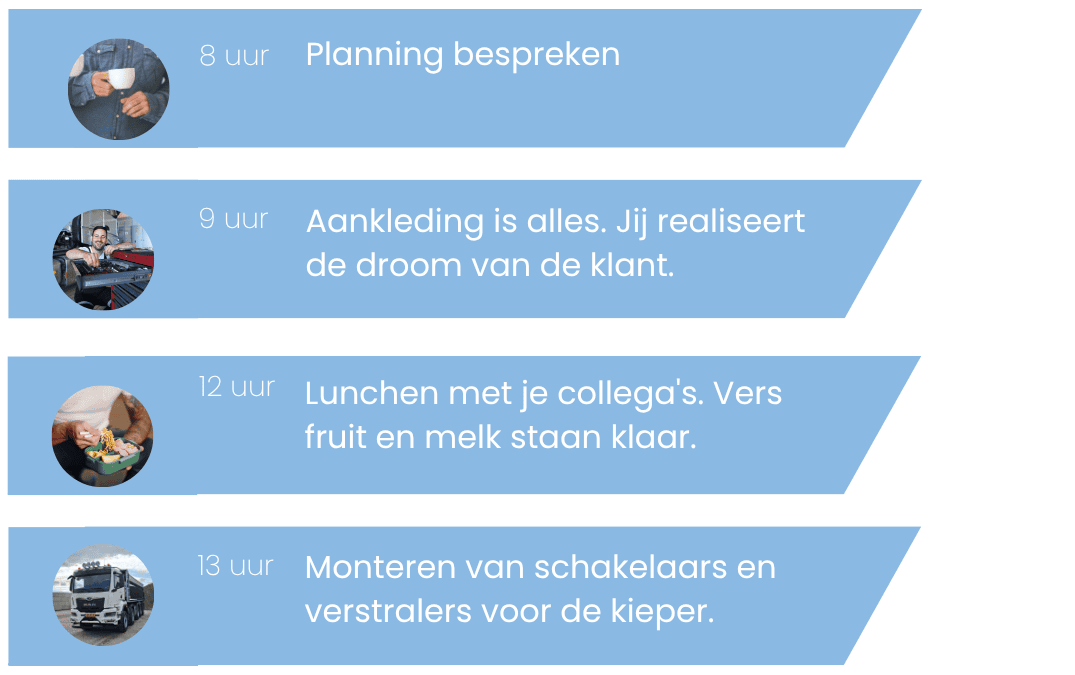 dag van een nieuwbouw monteur